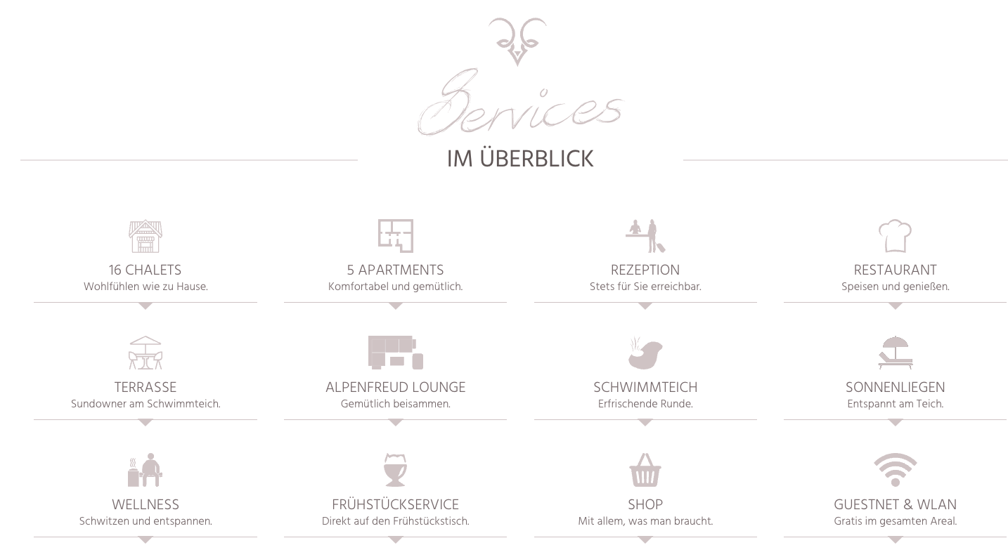 Das Chaletdorf im Überblick
