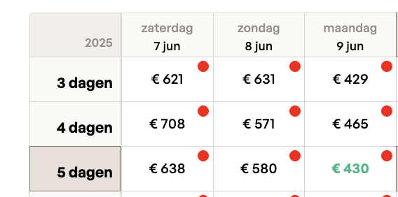 Partner Link sunweb_nl_packages_affiliate