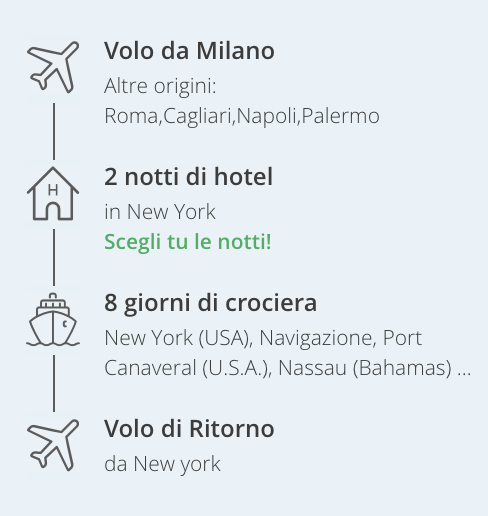 Partner Link logitravel_it_cruises_wl