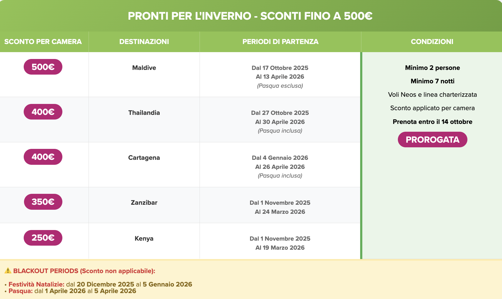 Partner Link edenviaggi_it_packages