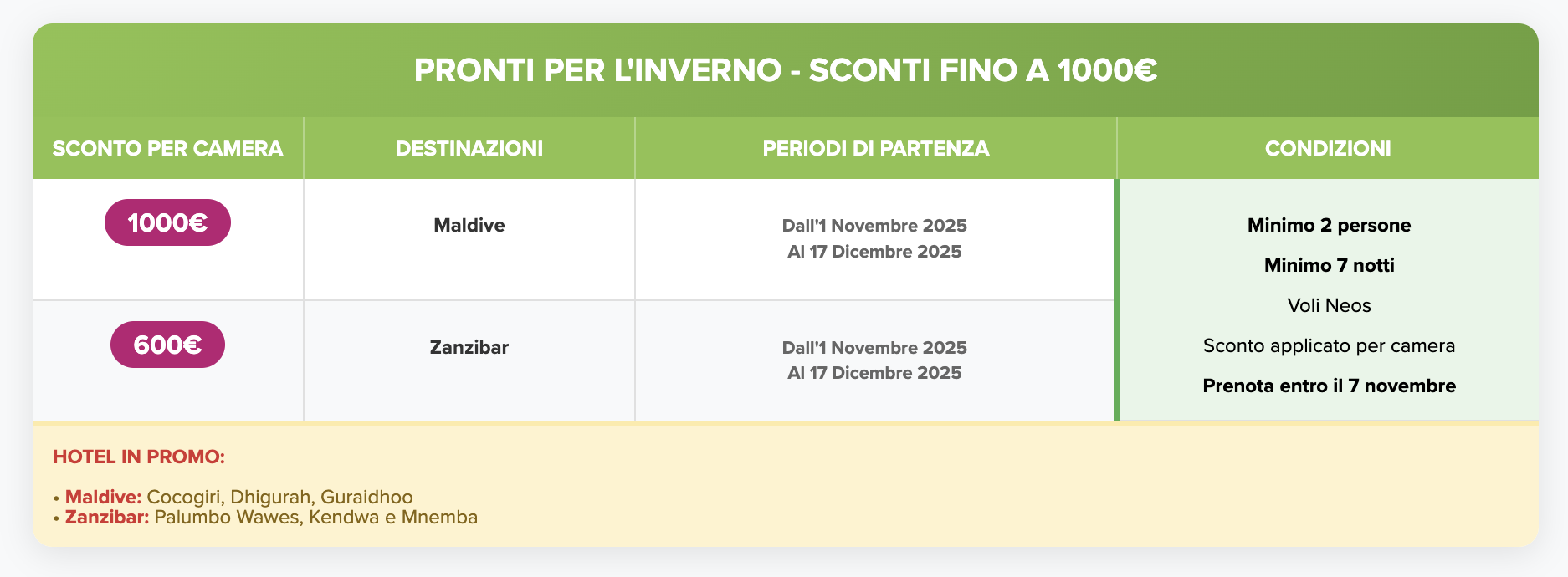 Partner Link edenviaggi_it_packages