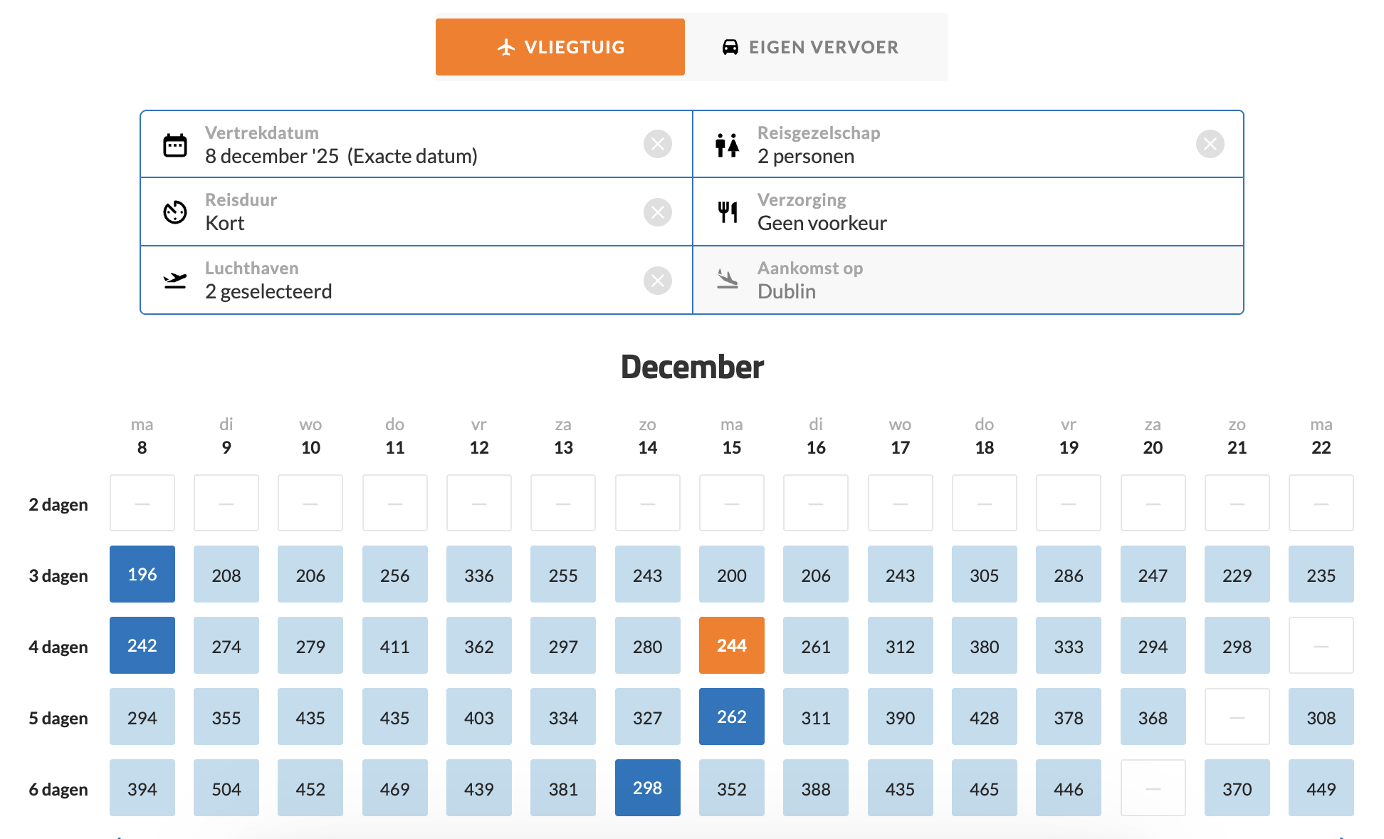 Hotel Point A Dublin Parnell Street