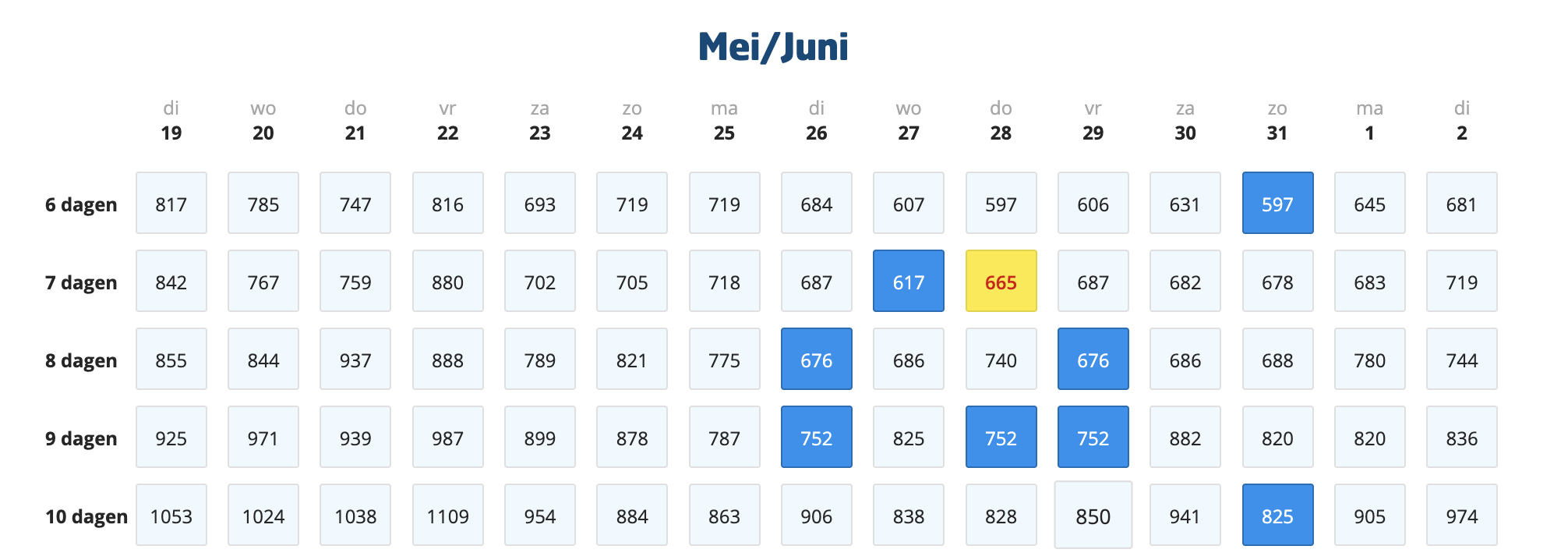 Lopesan Villa del Conde