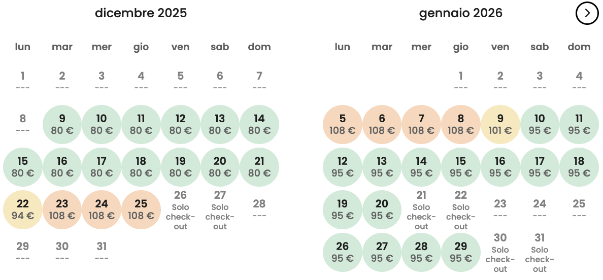 Partner Link travelcircus_it_experiences_affiliate