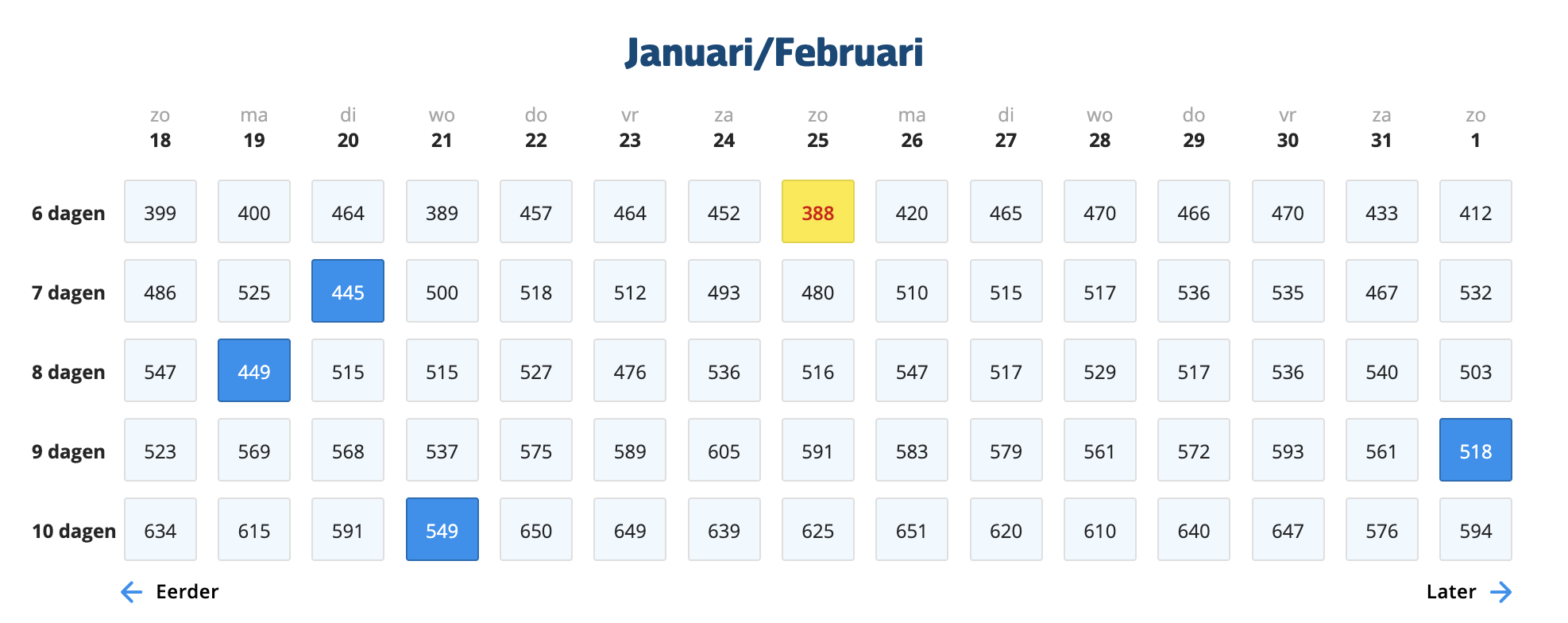 Barcelo Benidorm Beach